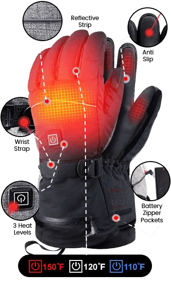 Solana Gear Heated Glove details: reflective strip, anti-slip palm, wrist strap, 3 heat levels and the battery zipper pocket